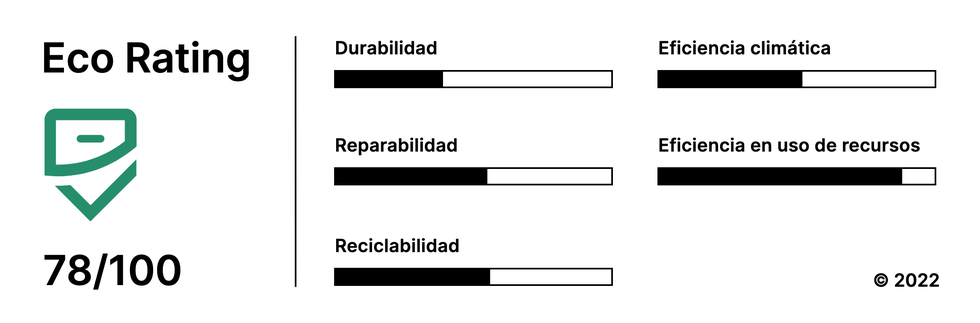 TCL 30E